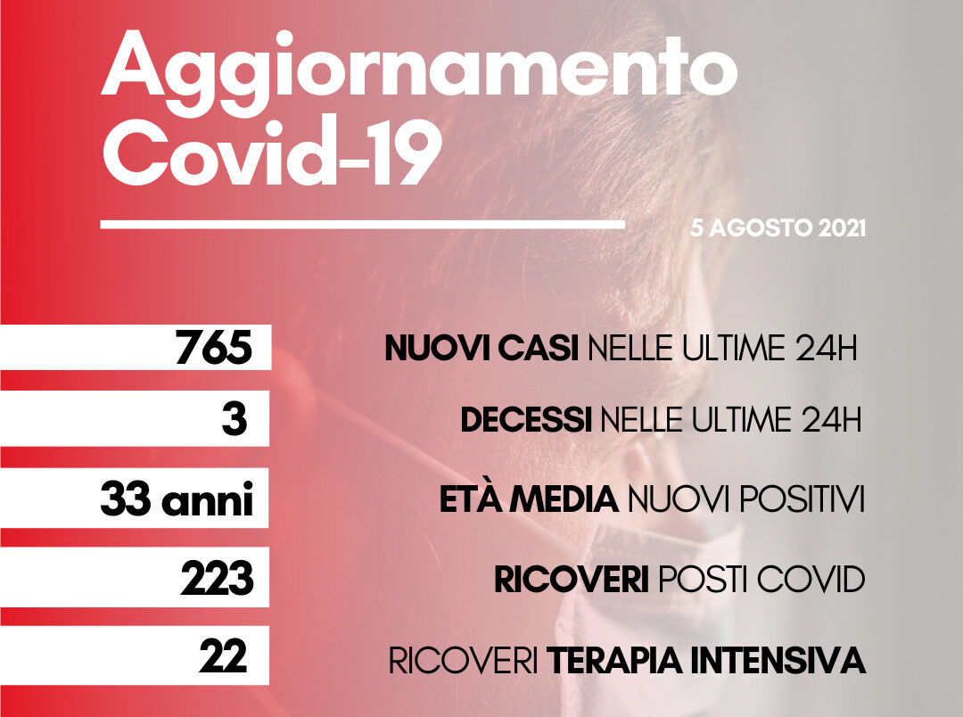 Coronavirus: in Toscana 765 nuovi casi, con età media di 33 anni. Tre decessi