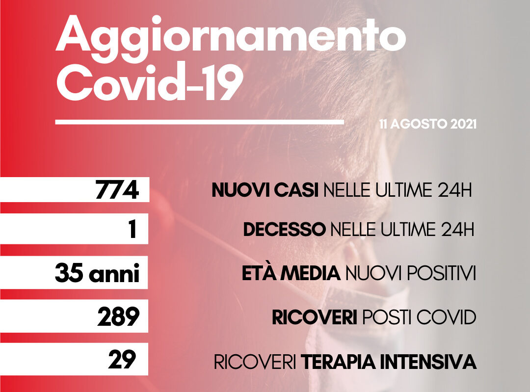 Coronavirus: in Toscana 774 casi con età media 35 anni. Un decesso