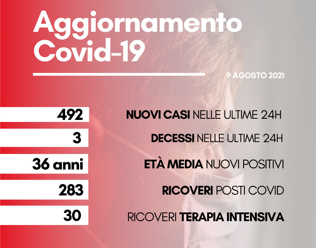 Coronavirus: in Toscana 492 nuovi casi, con età media di 36 anni. Tre decessi