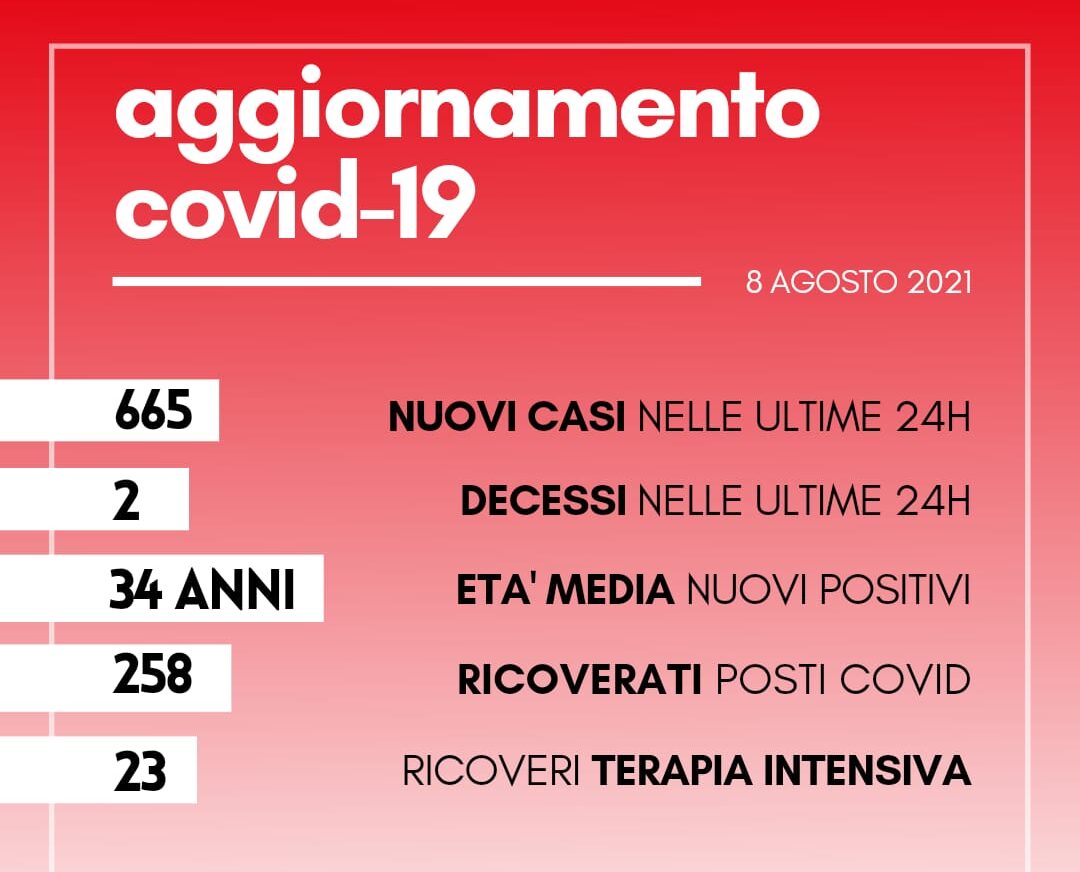 Coronavirus: in Toscana 665 casi con età media 34 anni. Due decessi