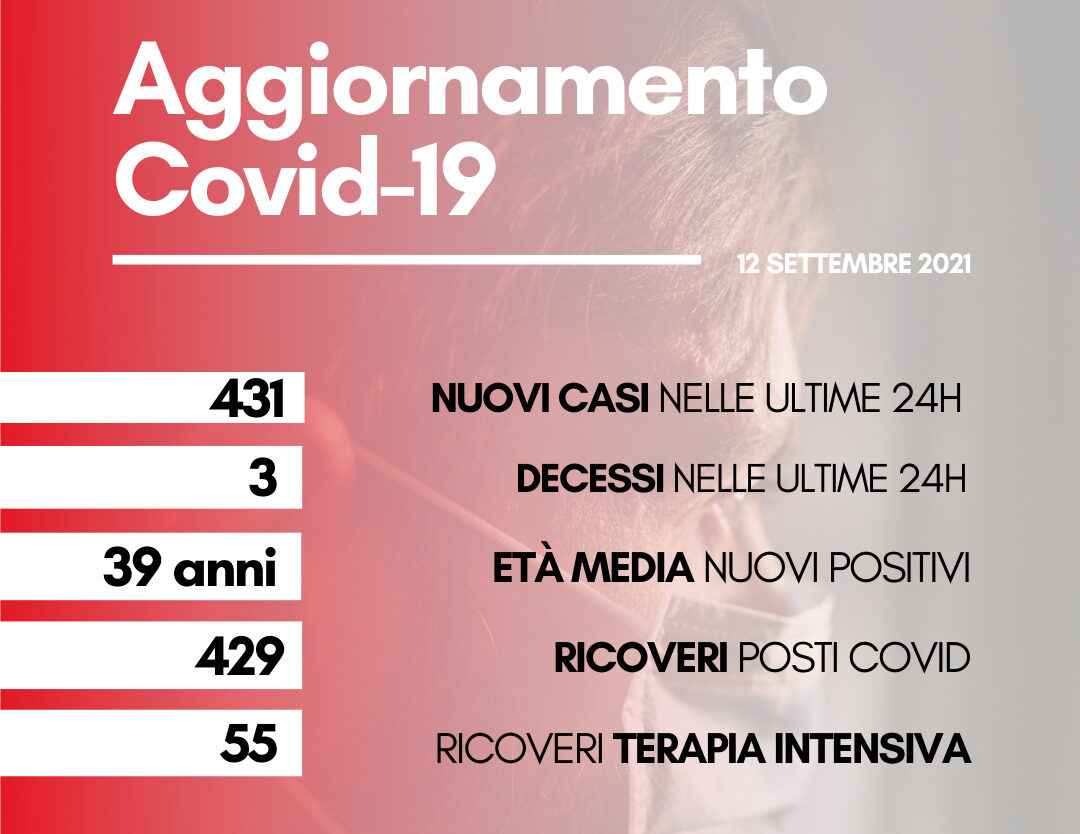 Coronavirus: in Toscana 431 nuovi casi. Tre decessi 