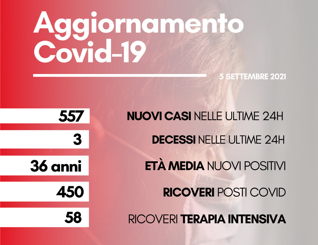 Coronavirus: in Toscana 557 nuovi casi. Tre i decessi