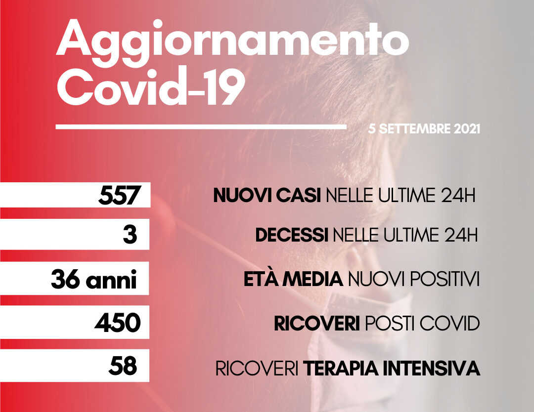 Coronavirus: in Toscana 557 nuovi casi. Tre i decessi Coronavirus: in Toscana 557 nuovi casi. Tre i decessi