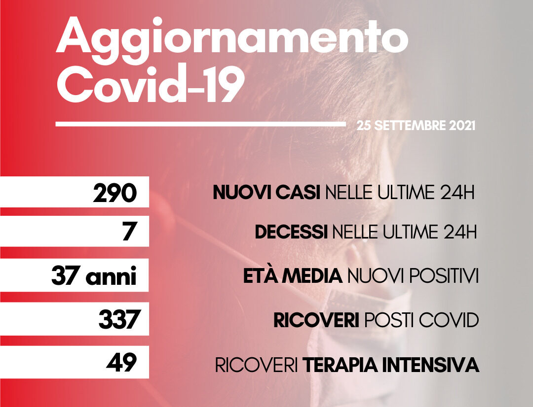 Coronavirus, in Toscana oggi 290 nuovi casi. Sette i decessi