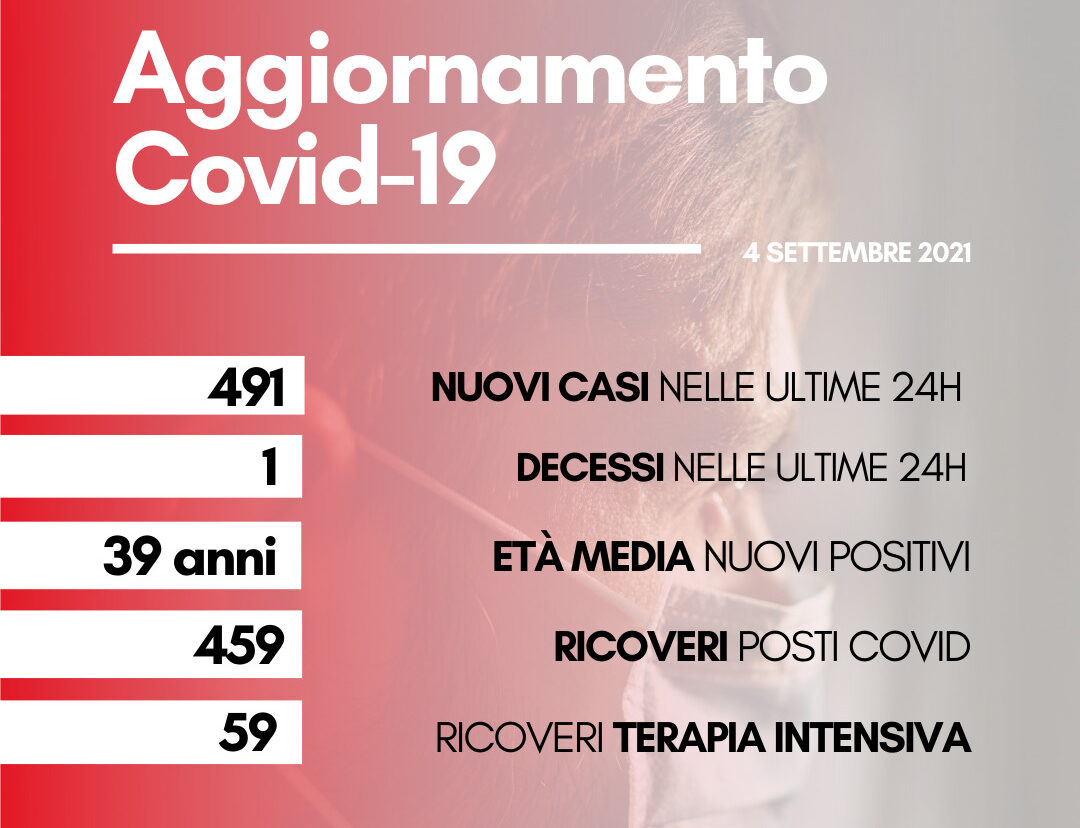 Coronavirus: in Toscana 491 nuovi casi. Un solo decesso