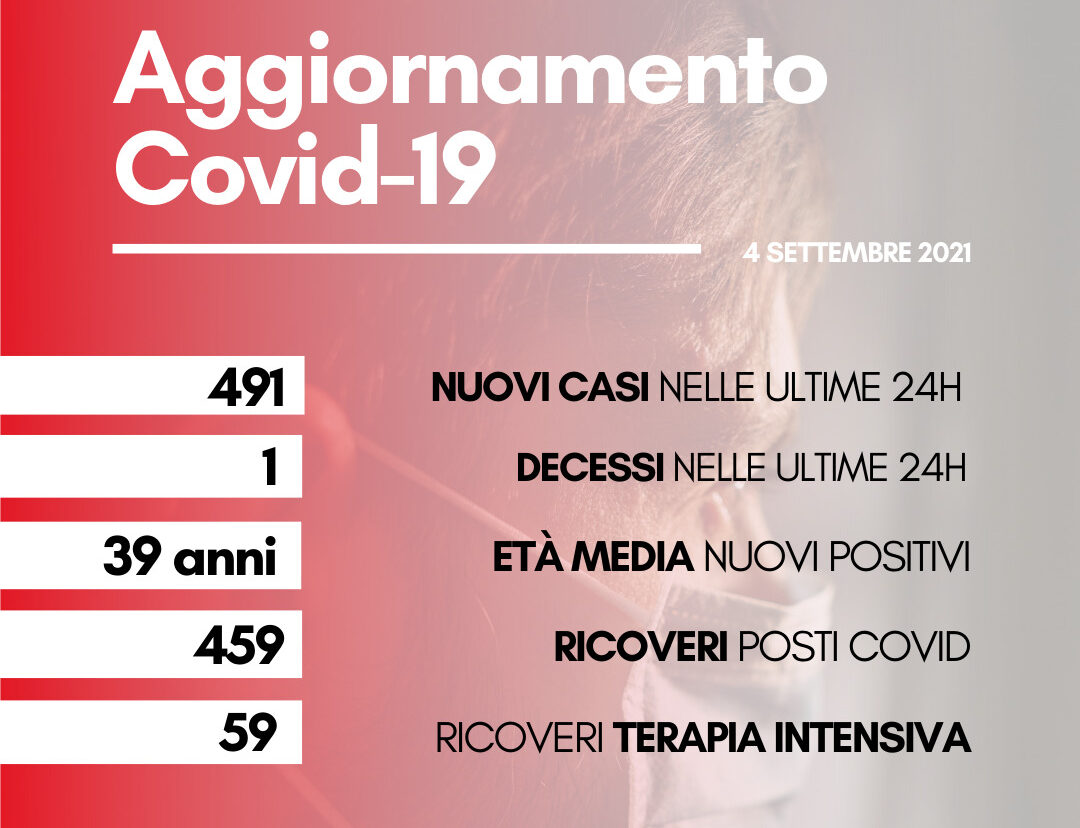 Coronavirus: in Toscana 491 nuovi casi. Un solo decesso Coronavirus: in Toscana 491 nuovi casi. Un solo decesso