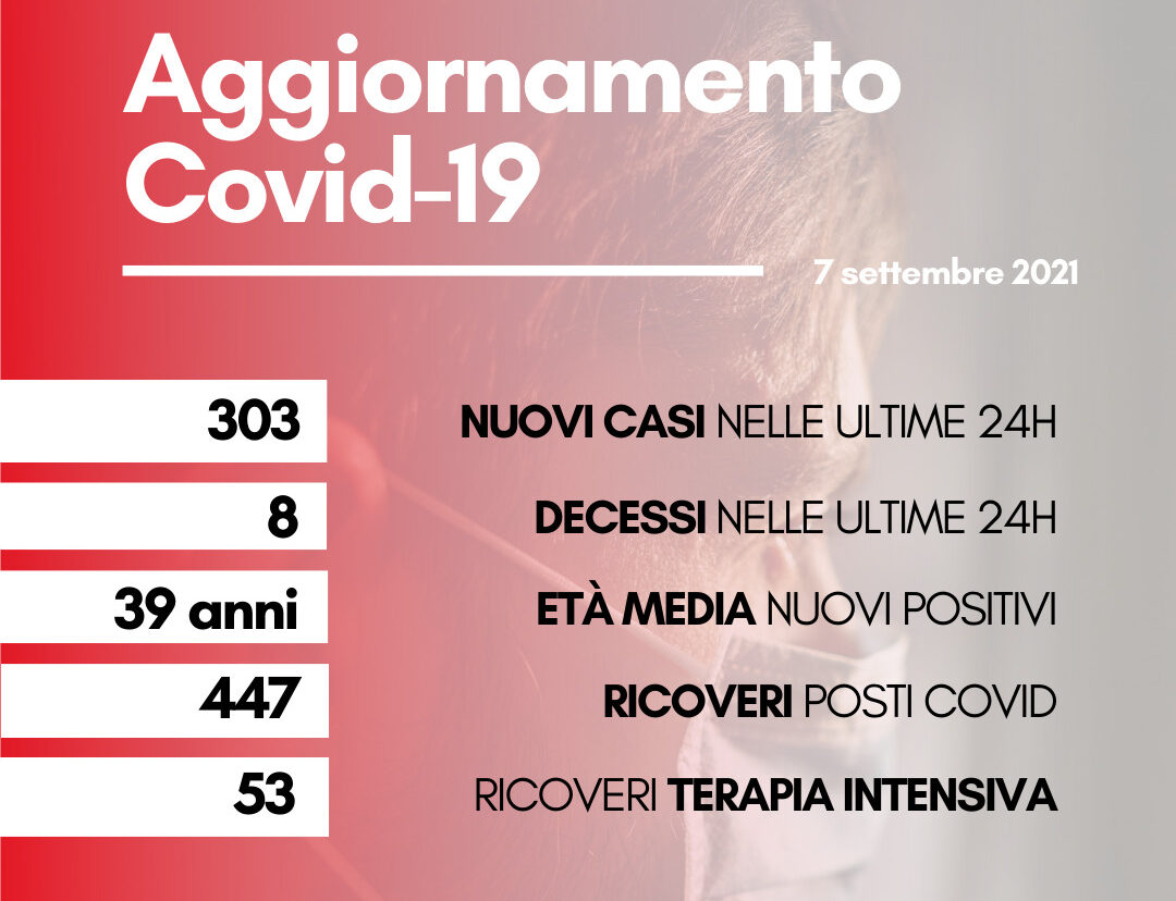 Coronavirus: in Toscana 303 nuovi casi. Otto i decessi Coronavirus: in Toscana 303 nuovi casi. Otto i decessi
