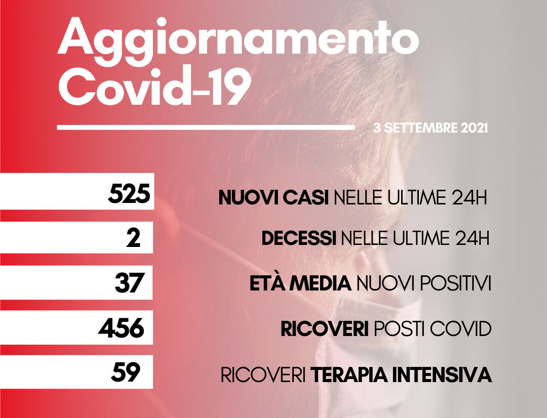 Coronavirus: in Toscana 525 nuovi positivi. Due i decessi