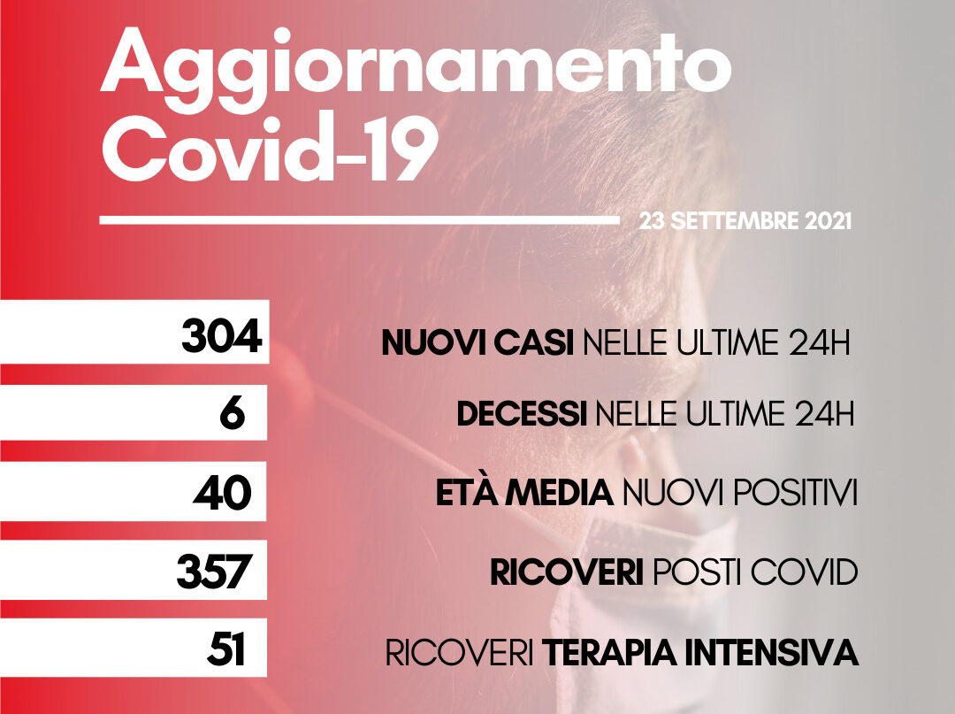 Coronavirus: in Toscana oggi 304 nuovi casi. Sei i decessi