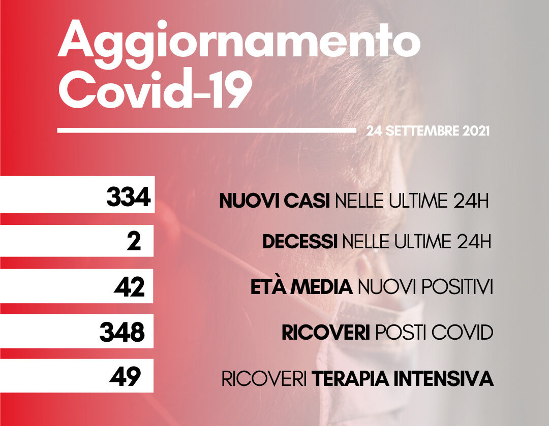 Coronavirus: in Toscana oggi 334 nuovi casi. Due i decessi