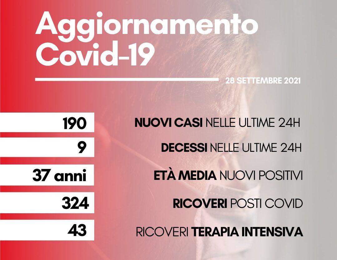 Coronavirus: 190 nuovi casi. Nove i decessi