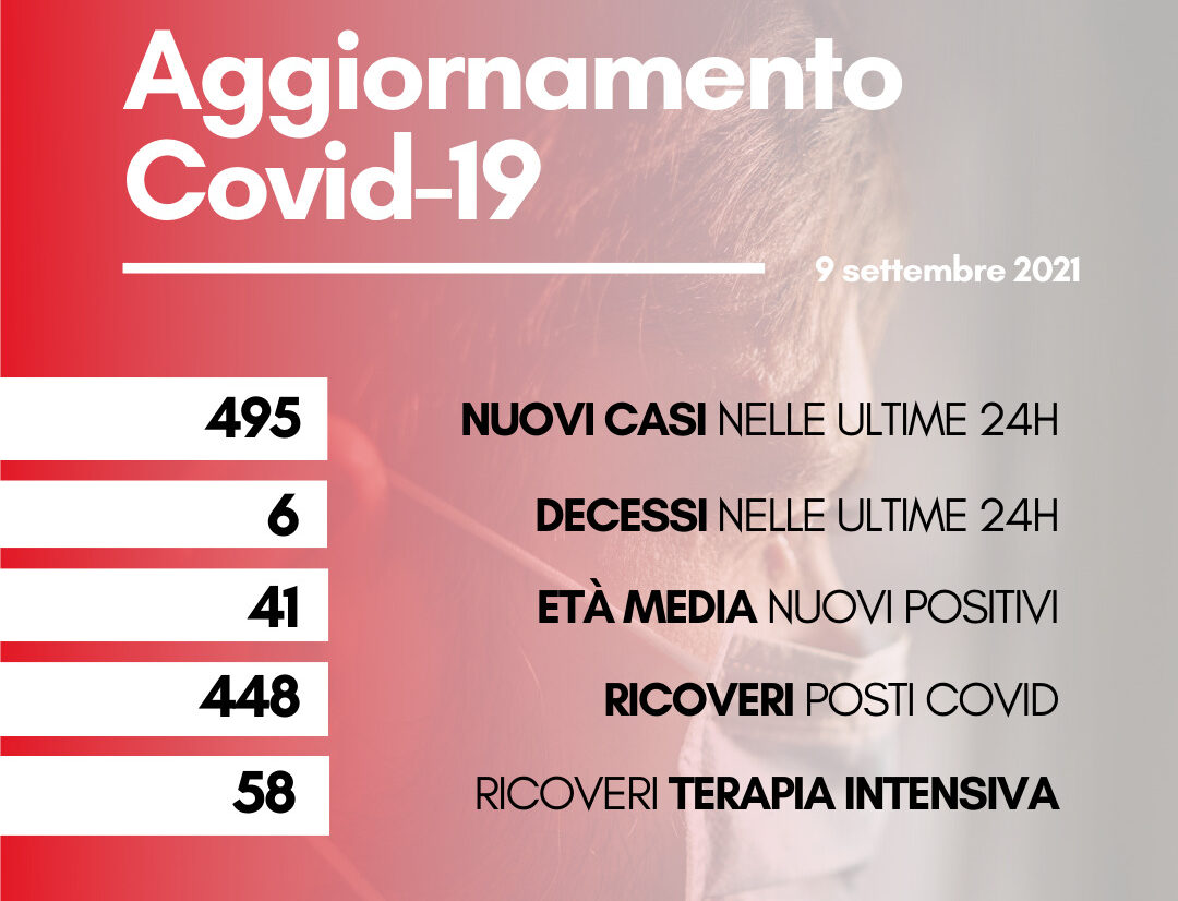 Coronavirus: in Toscana 495 casi positivi. Sei nuovi decessi Coronavirus: in Toscana 495 casi positivi. Sei nuovi decessi