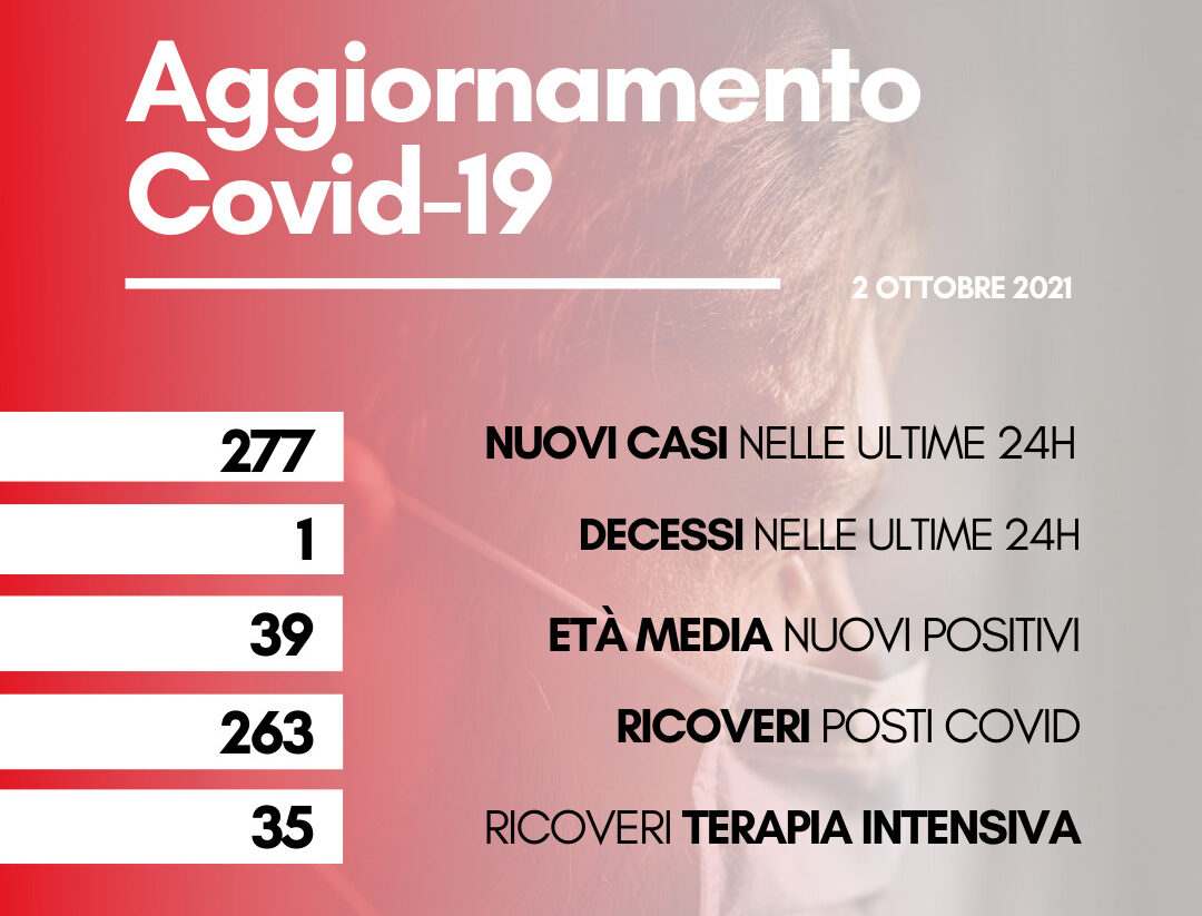 Coronavirus: in Toscana 277 nuovi casi. Un solo decesso