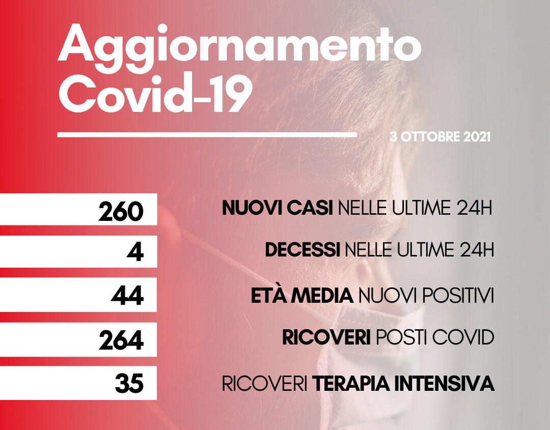 Coronavirus: in Toscana 260 nuovi casi. Quattro decessi