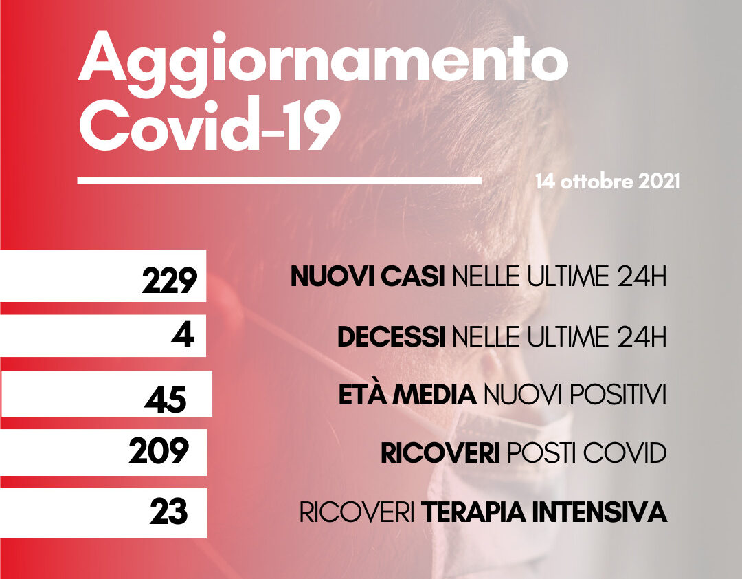 Coronavirus: in Toscana 229 nuovi casi. Quattro i decessi