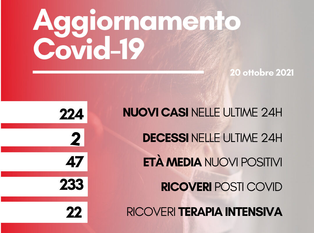 Coronavirus: in Toscana 224 nuovi casi. I decessi sono due