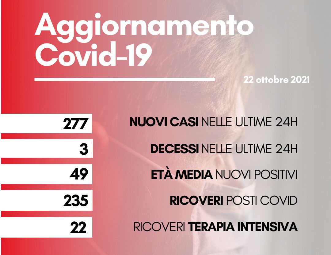 Coronavirus: in Toscana 277 nuovi casi. Tre i decessi