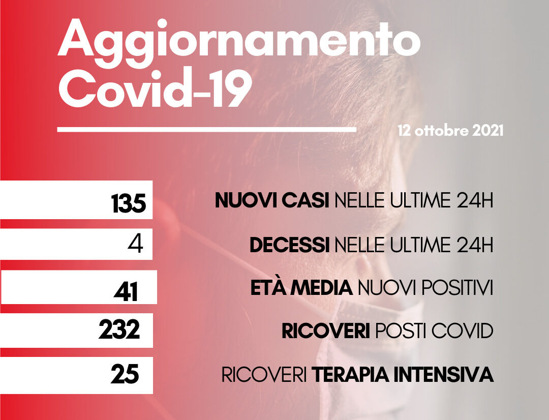 Coronavirus: in Toscana 135 nuovi casi. Quattro i decessi