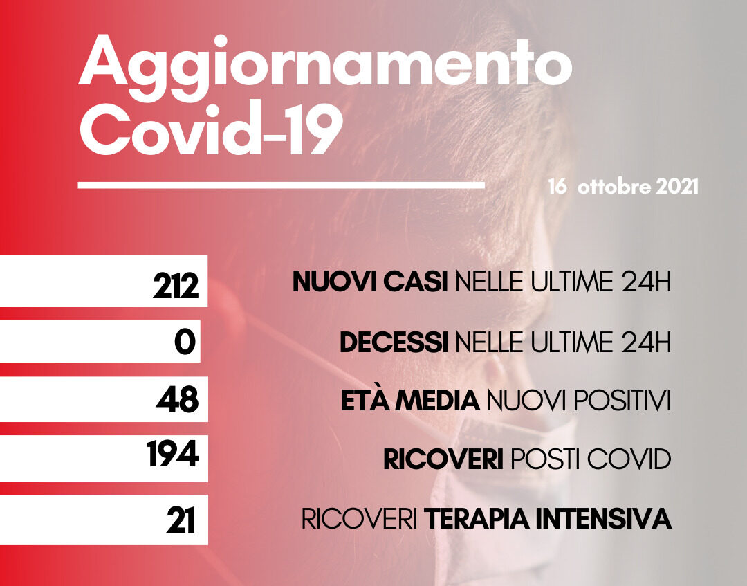 Coronavirus: in Toscana 212 nuovi casi sono 212. Oggi nessun decesso
