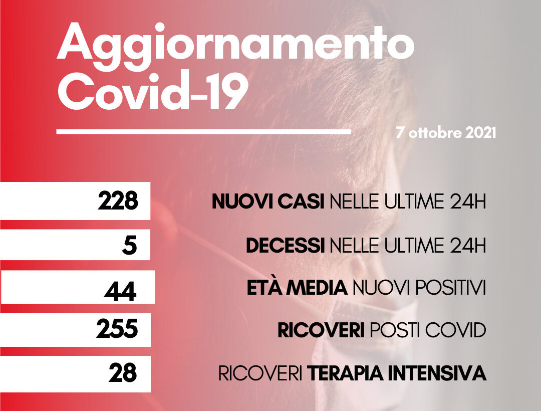 Coronavirus: in Toscana 228 nuovi positivi. Cinque i decessi