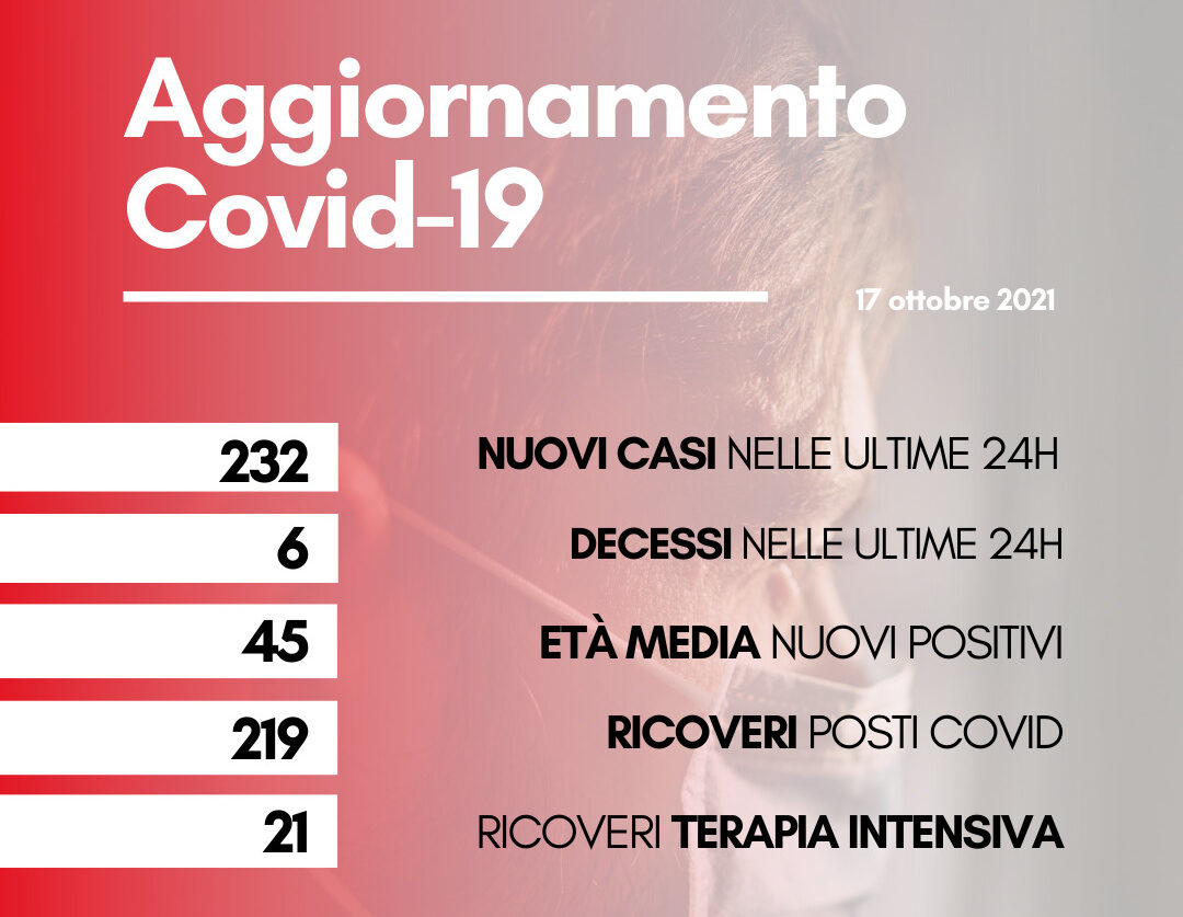 Coronavirus: in Toscana 232 nuovi casi. Sei i decessi