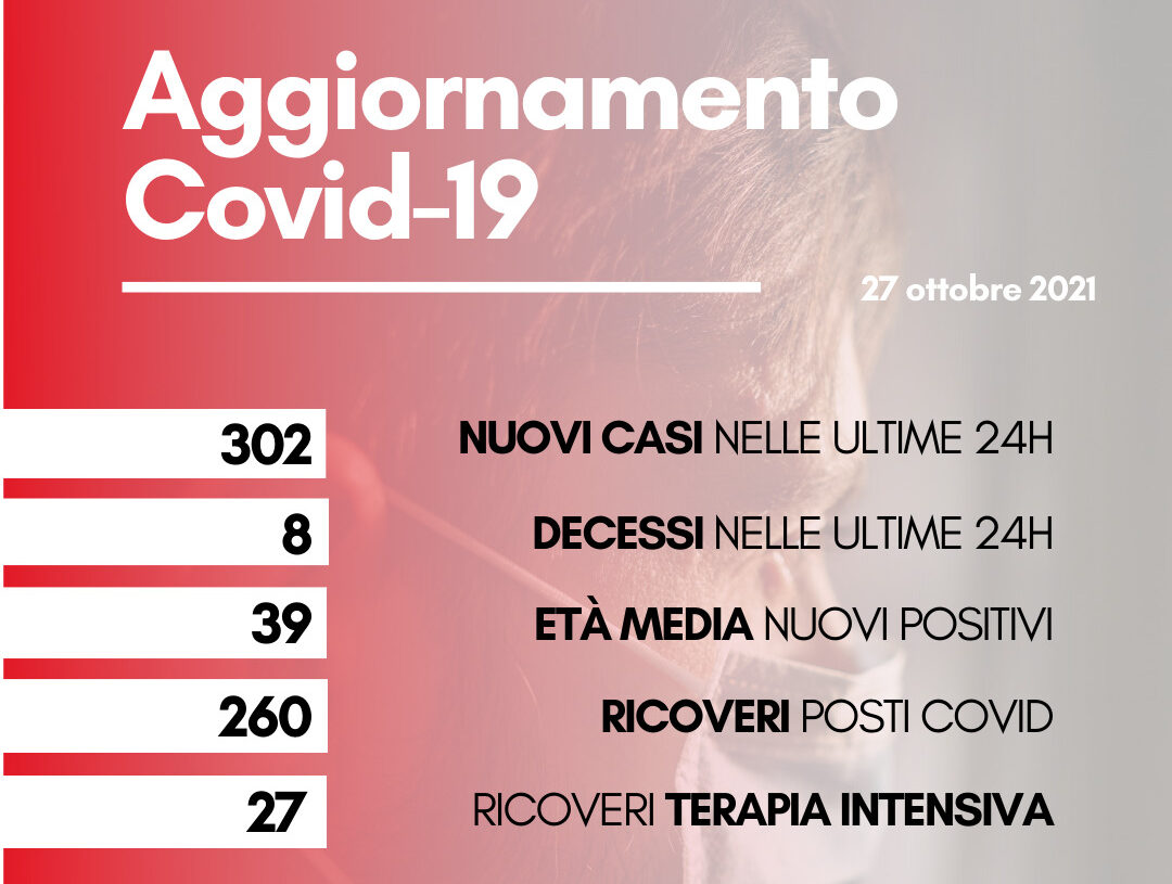Coronavirus: in Toscana 302 nuovi casi. 8 decessi con un’età media di 86,5 anni