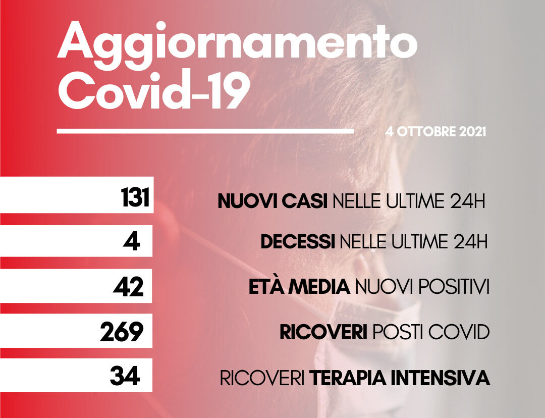 Coronavirus: in Toscana oggi 131 nuovi casi. Quattro i decessi