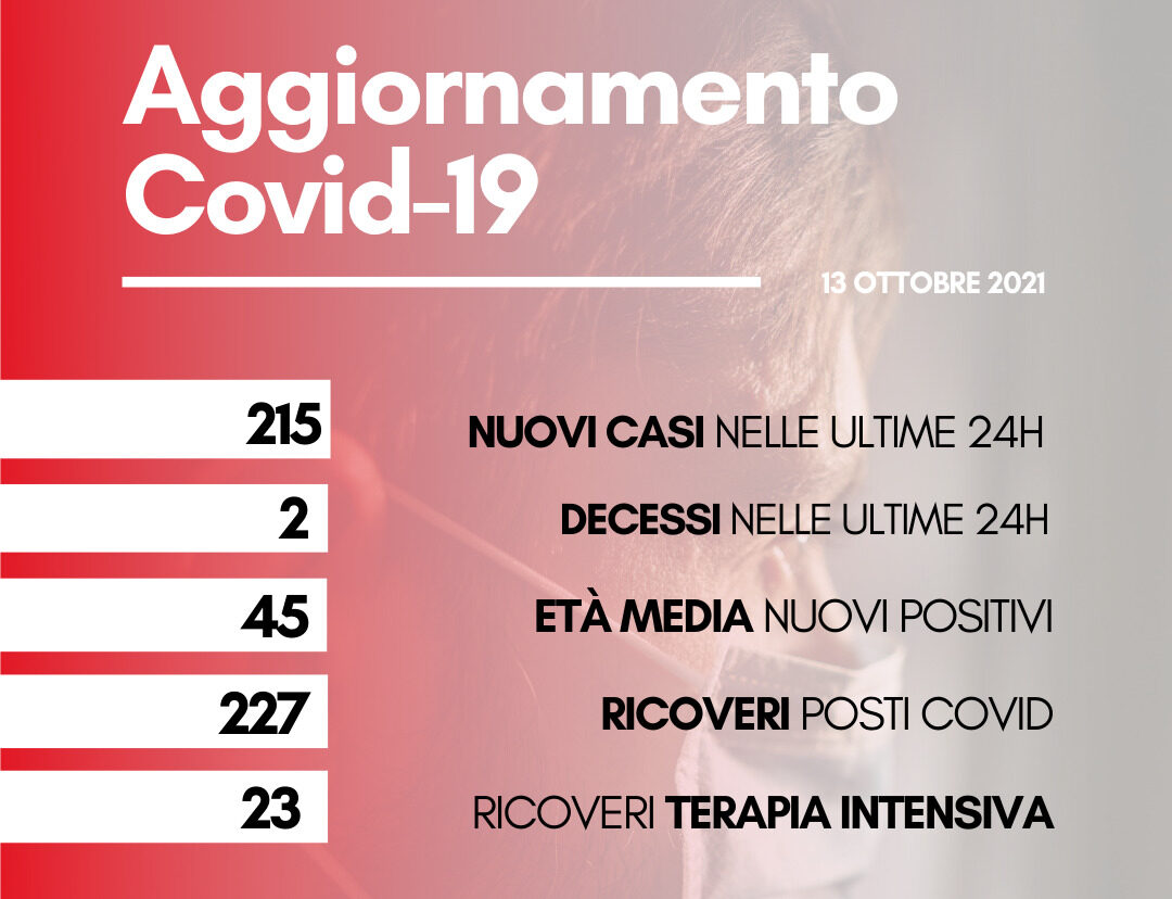 Coronavirus: in Toscana 215 nuovi casi. Due i decessi
