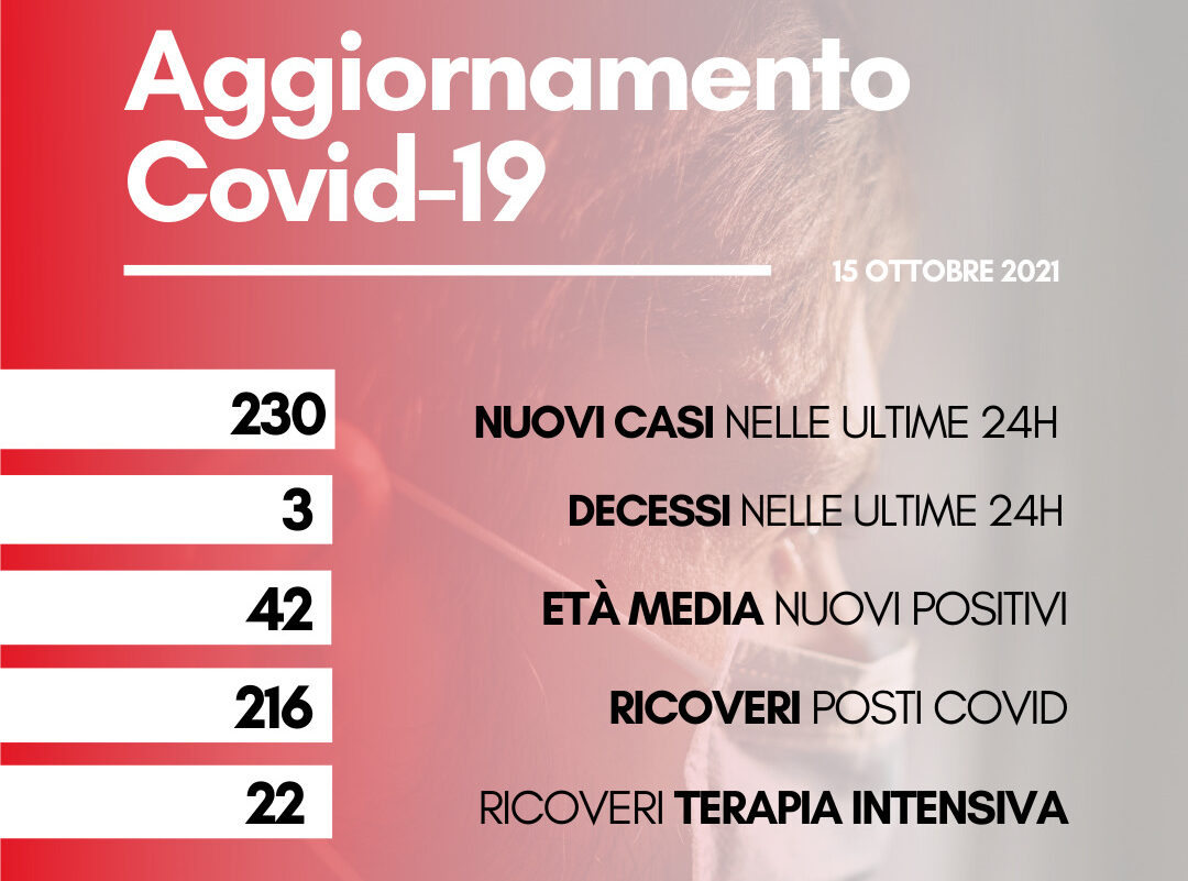 Coronavirus: in Toscana 230 nuovi casi. Tre i decessi