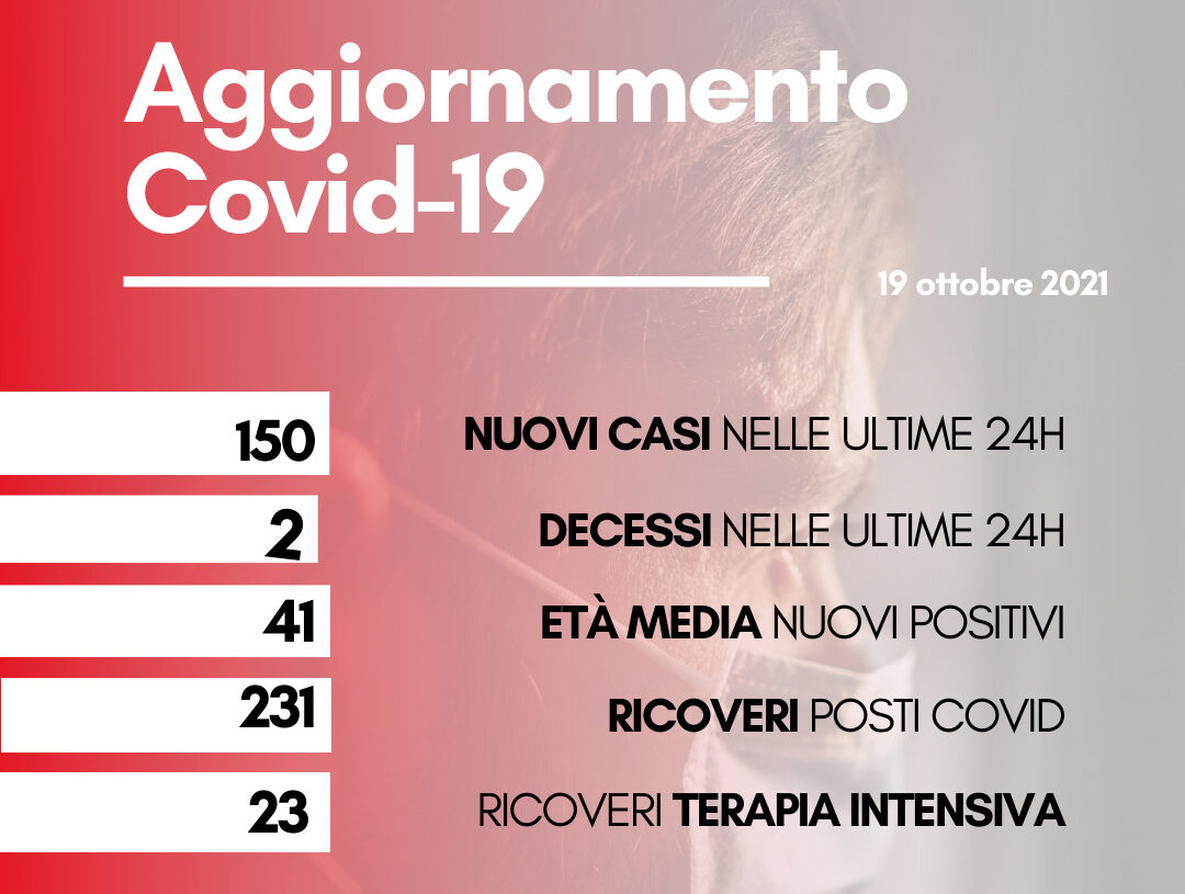 Coronavirus: in Toscana 150 nuovi casi. I decessi sono due