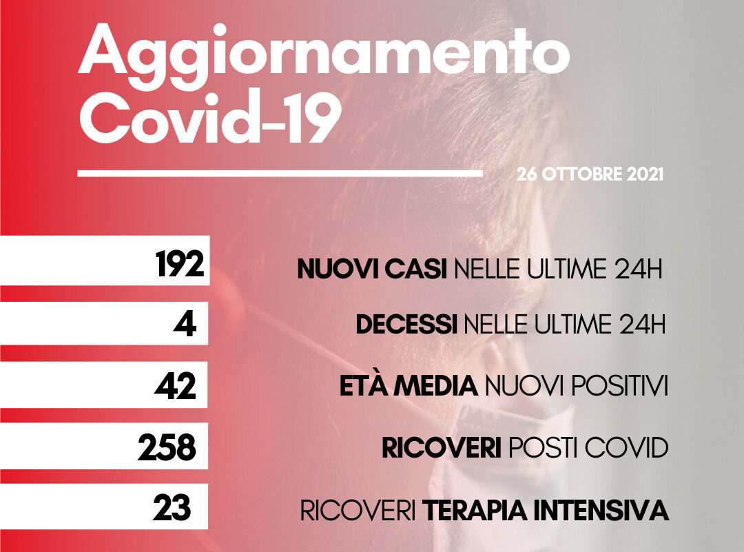 Coronavirus: in Toscana 192 nuovi casi. Quattro i decessi, con un’età media di 89,5 anni