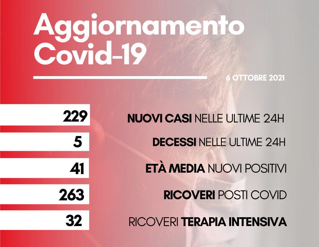 Coronavirus: in Toscana oggi 229 nuovi casi. Cinque i decessi