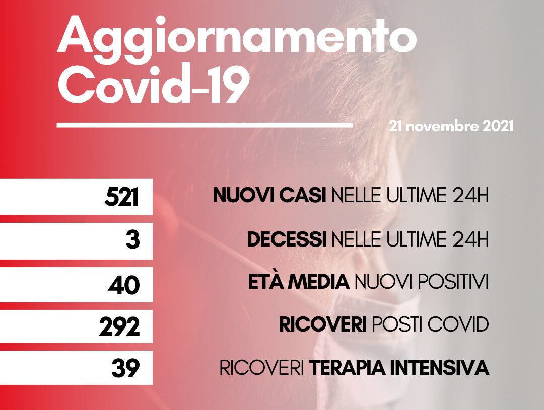 Coronavirus: in Toscana 521 nuovi casi. Tre i decessi con età media di 80,7 anni