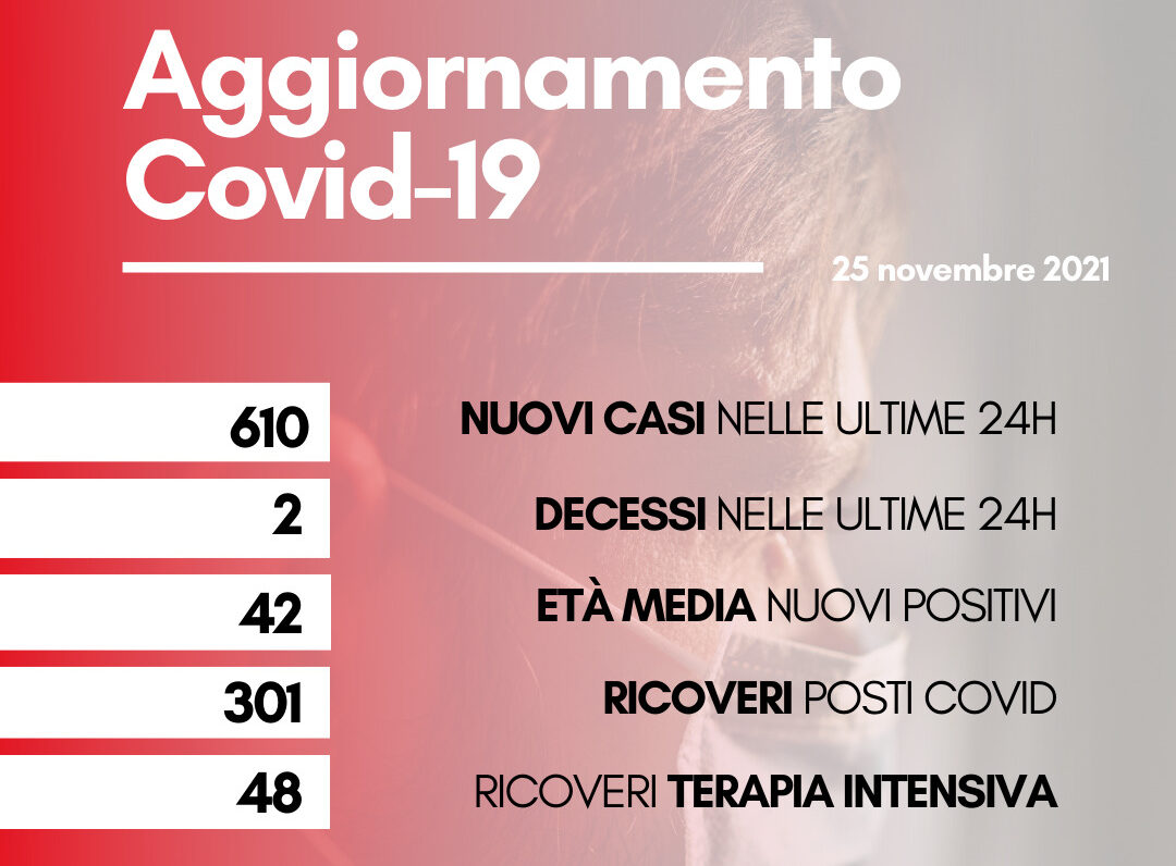 Coronavirus: in Toscana 610 nuovi casi. Due decessi con un’età media di 85 anni