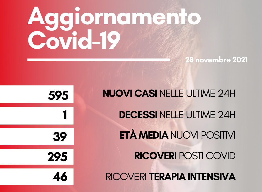 Coronavirus: in Toscana 595 nuovi casi. Un solo decesso di 78anni