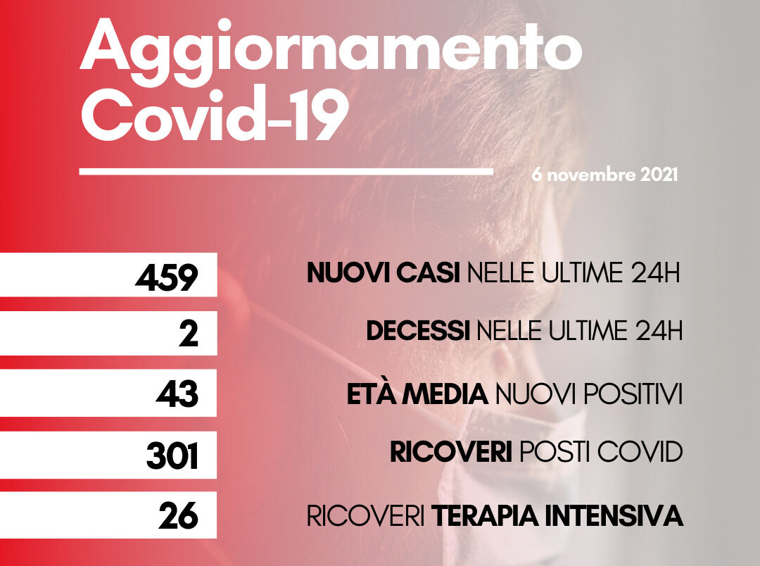 Coronavirus: in Toscana 459 nuovi casi. Due decessi con età media 90,50 anni