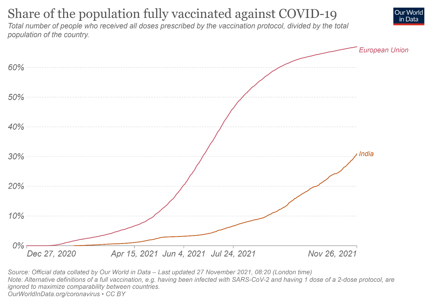 Il circo pandemico: più vaccinati = meno contagi? I dati certificati smentiscono questa teoria