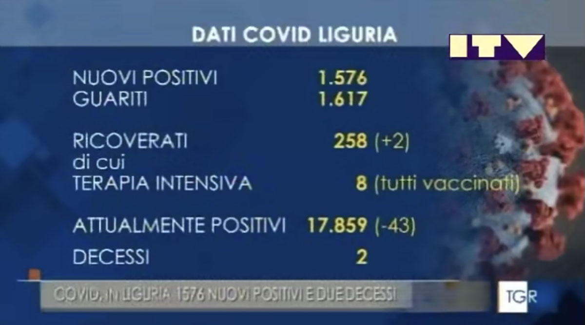 Tutti vaccinati i ricoverati in terapia intensiva in Liguria il 2 aprile 2022