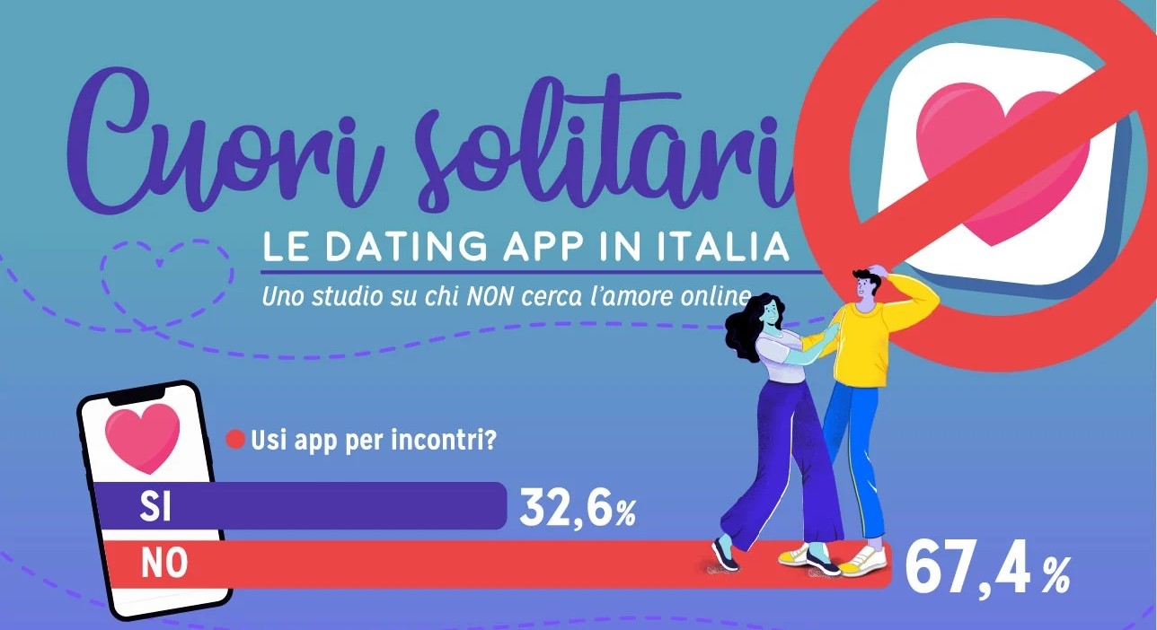 Cuori solitari sulle app d’incontri: una foto del dating online in Italia