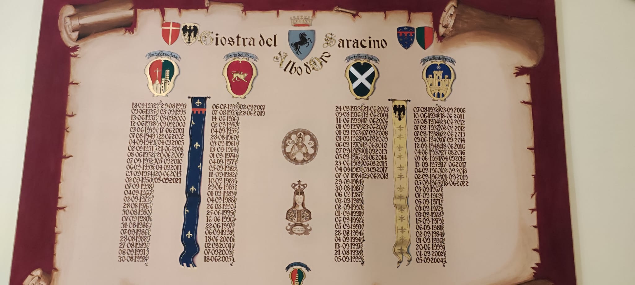 Domani la Cerimonia di aggiornamento dell’Albo d’Oro della Giostra
